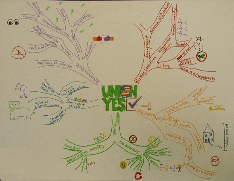 Mindmap 11