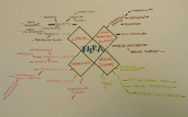 Mindmap 12
