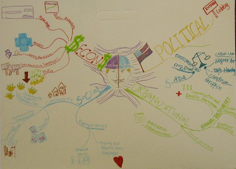 Mindmap 13