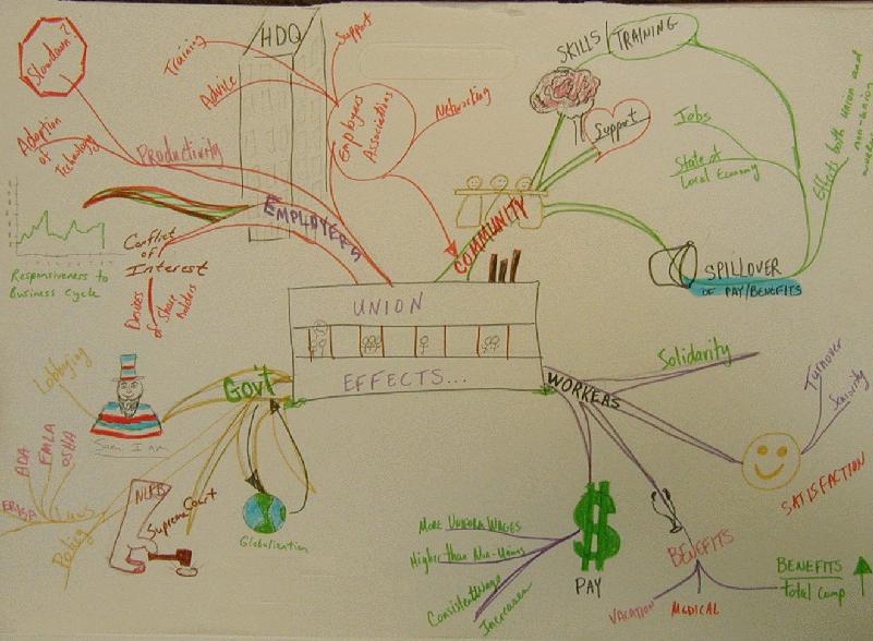 Mindmap 8