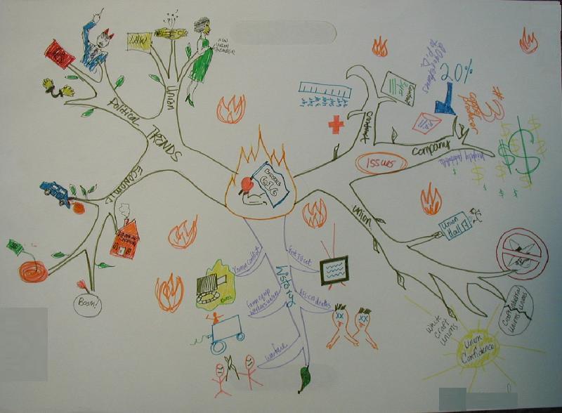 Mindmap One