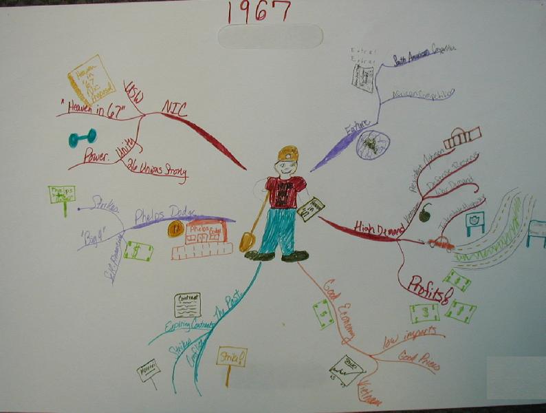 Mindmap Three