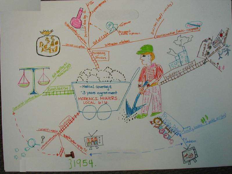 Mindmap Four
