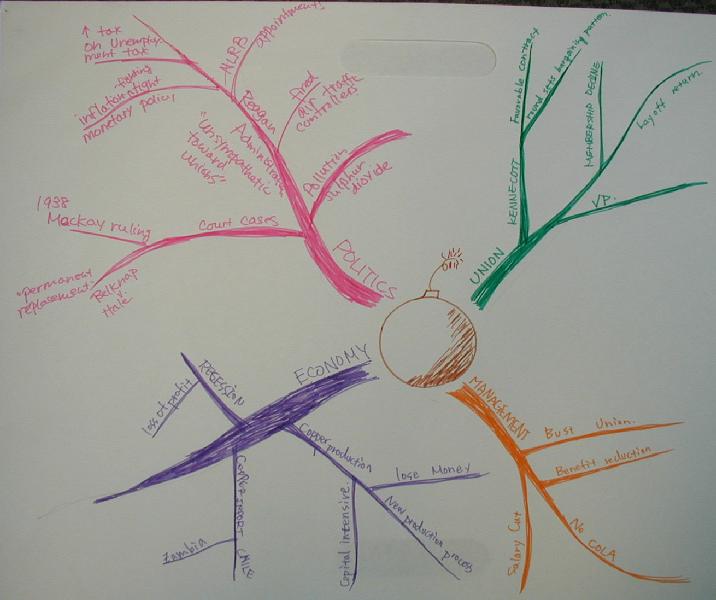 Mindmap Five